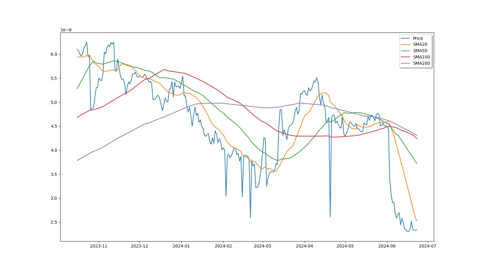 Storiqa Price | STQ Price Today, Live Chart, USD converter, Market Capitalization | bitcoinlog.fun