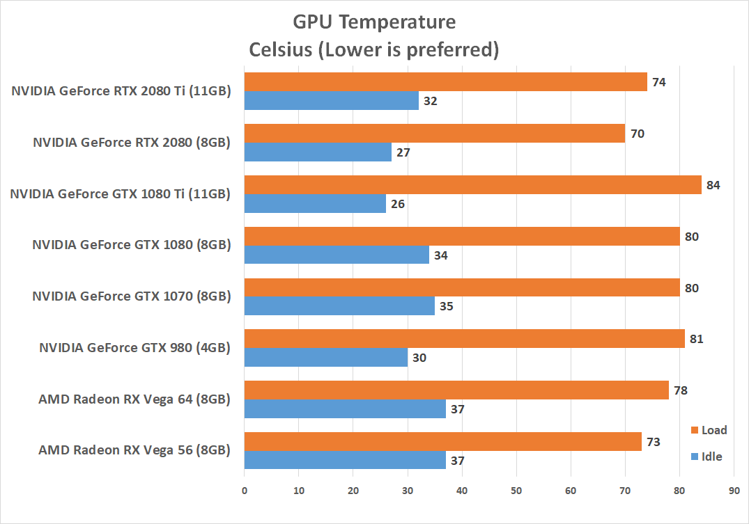 GPU Comparison Tool for Mining