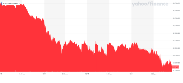 Bitcoin USD (BTC-USD) Price, Value, News & History - Yahoo Finance