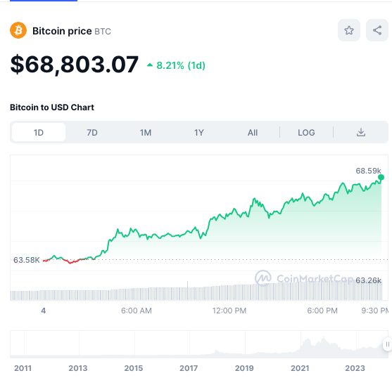 NuBits Price Today - USNBT Price Chart & Market Cap | CoinCodex