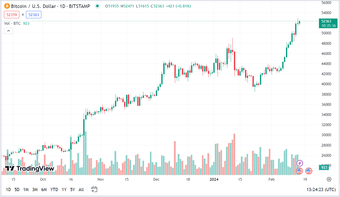 Bitcoin ETN | Trades like an ETF | VanEck