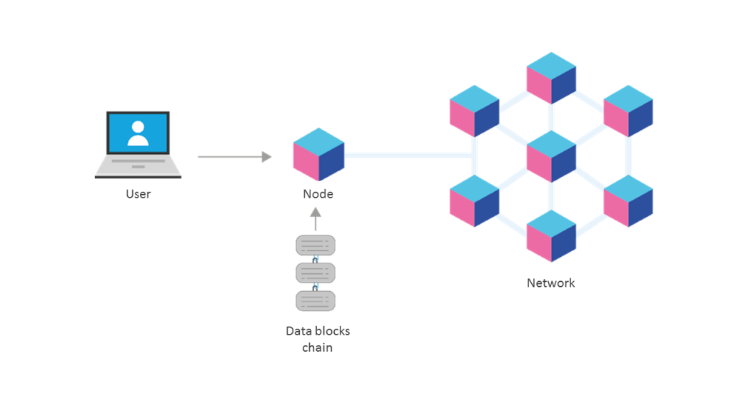 What is a blockchain domain? | TechRadar