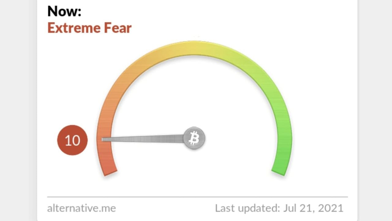 Fear and Greed Index - Investor Sentiment | CNN