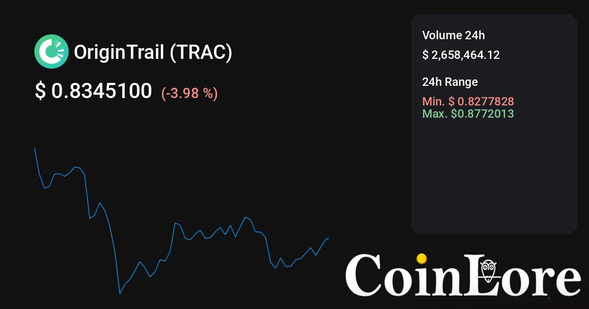 OriginTrail Price Today, TRAC Live Price | Bitrue