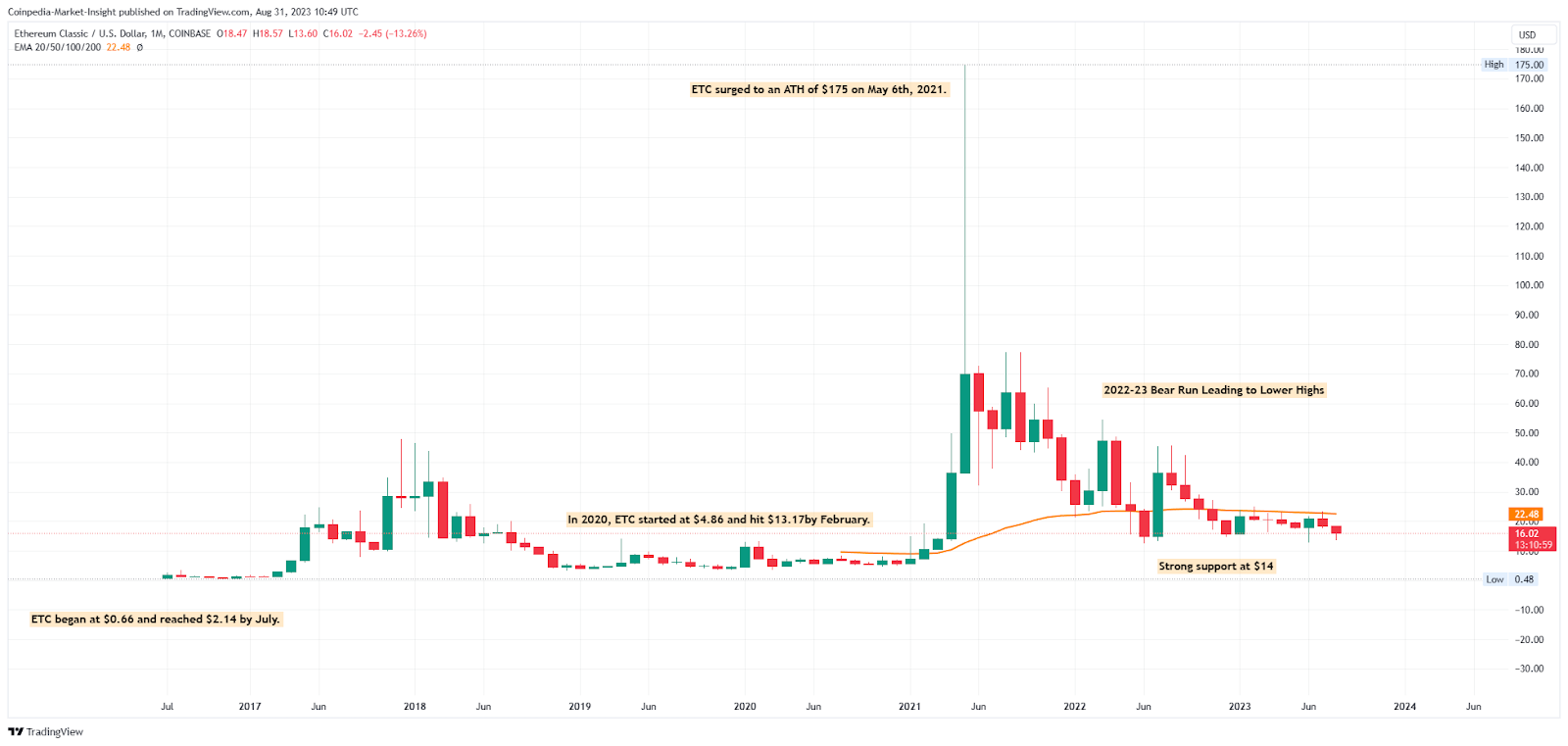 Gala (GALA) Price Prediction - 