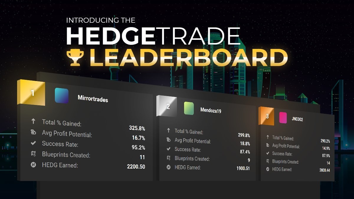 HedgeTrade USD (HEDG-USD) Cryptocurrency Profile & Facts - Yahoo Finance