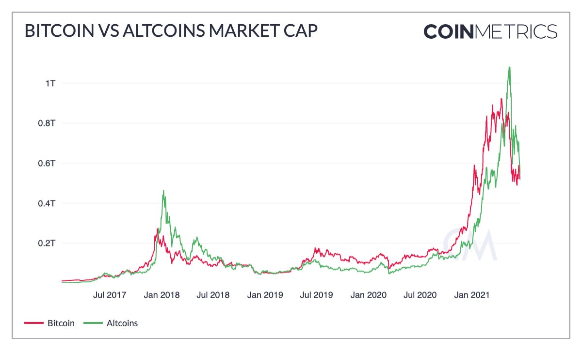 Coinmarketcap - Wikipedia