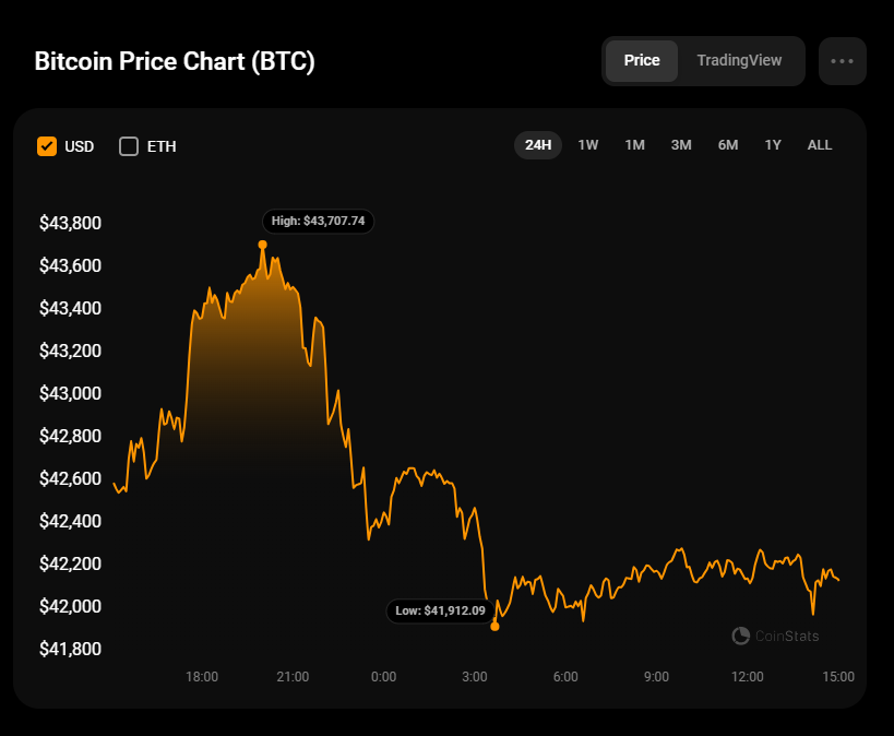 BTCUSD Bitcoin US Dollar - Currency Exchange Rate Live Price Chart