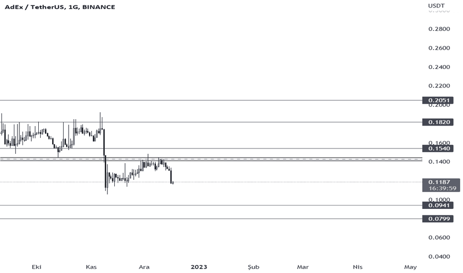 Bitrue İnceleme 