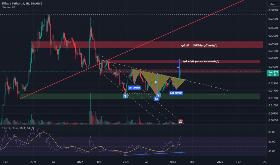 Kripto Para Piyasası | Coin Piyasası | Kripto Para Listesi