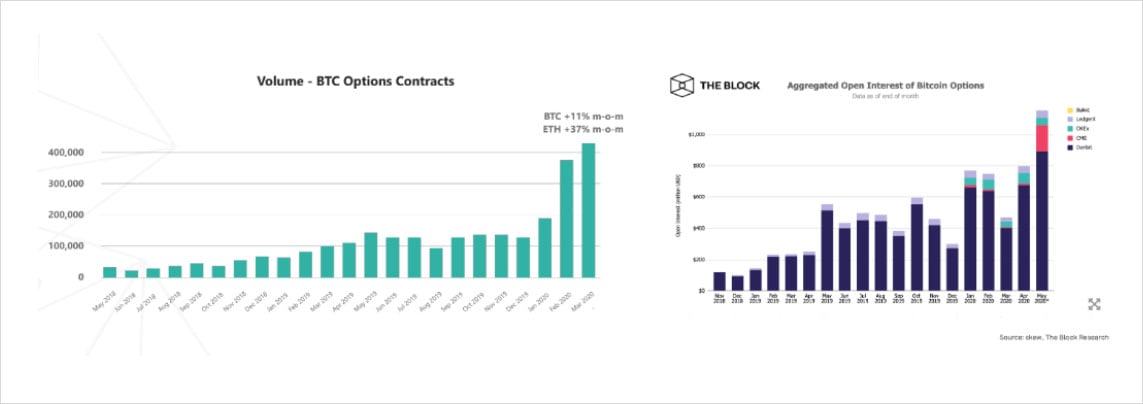 Talos Launches Crypto Options Trading through Strategic Deribit Partnership