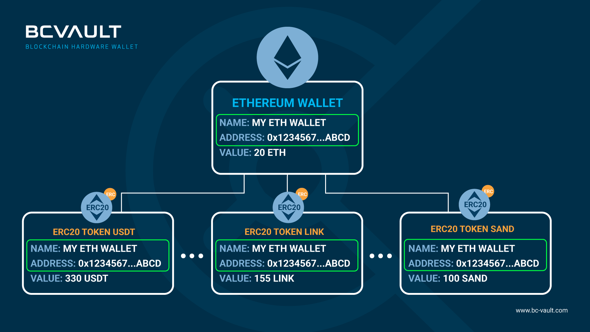 BNB TOKEN (BNB) Token Analytics | Binance (BNB) Smart Chain Mainnet | Bitquery