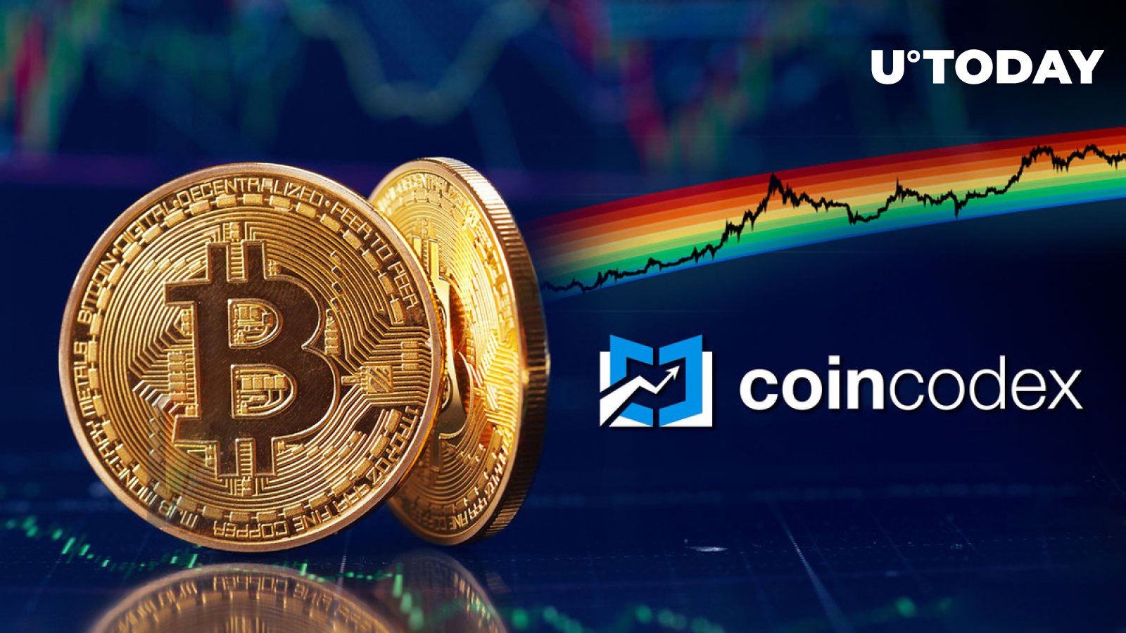 Bitcoin Rainbow Chart | Newhedge