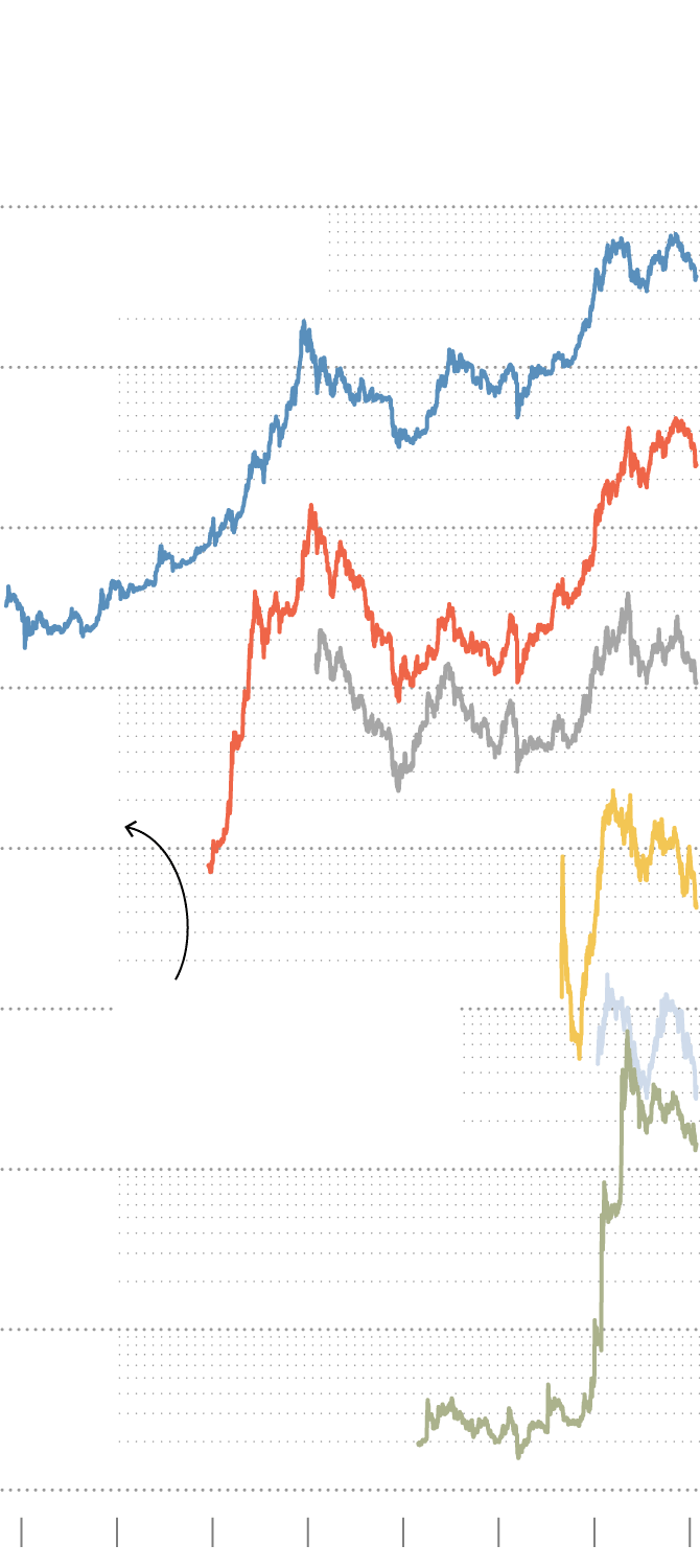 Cryptocurrency Prices, Charts And Market Capitalizations | CoinMarketCap