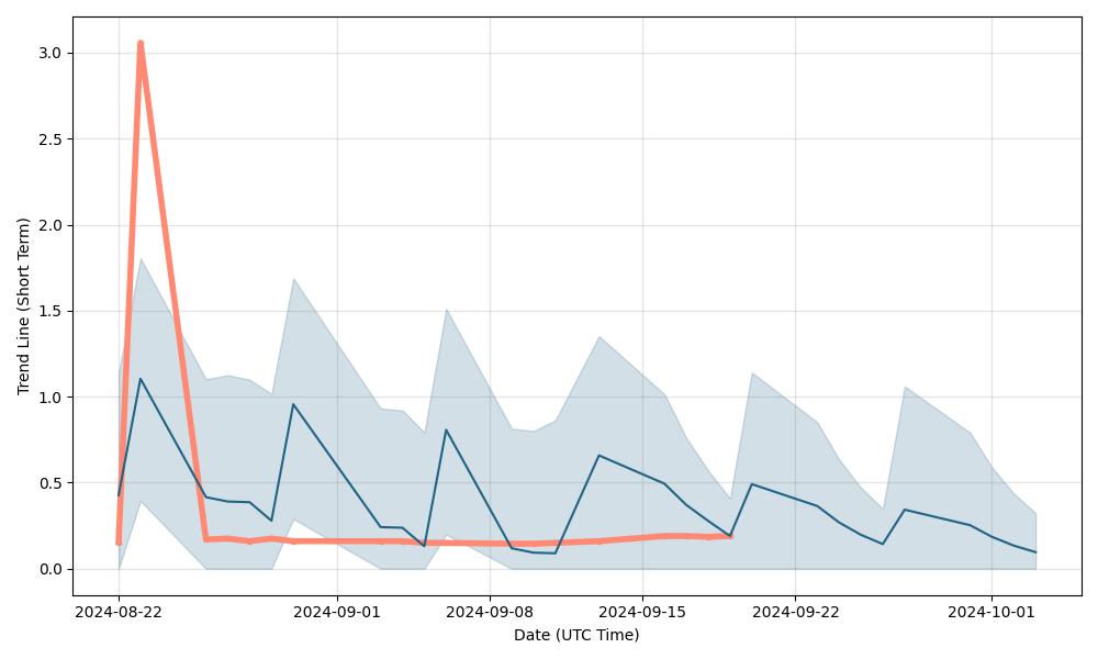 Cypherpunk Holdings Inc. (bitcoinlog.fun) Stock Price, News, Quote & History - Yahoo Finance