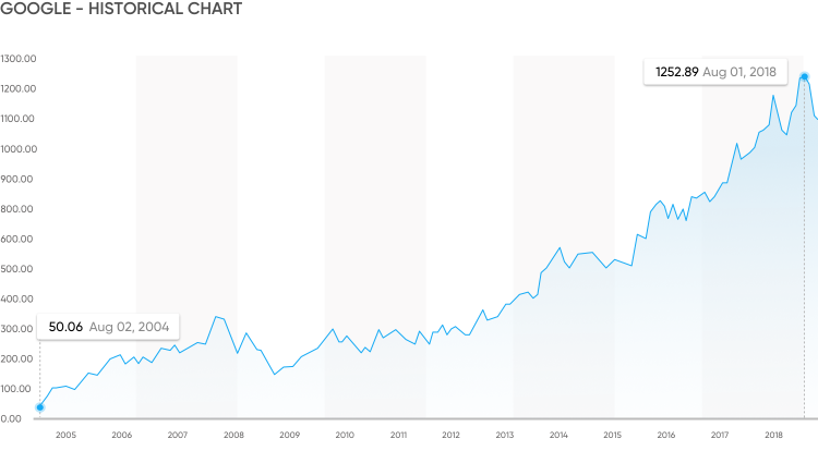 Bloomberg - Are you a robot?