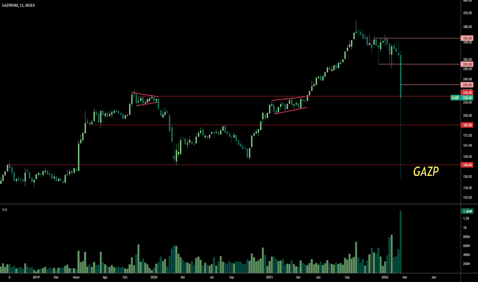 Linear Regression Slope - Version 2 ‒ Indikator av UDAY_C_Santhakumar — TradingView