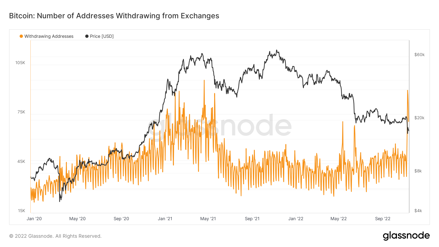 1 USD to BCH - US Dollars to Bitcoin Cash Exchange Rate