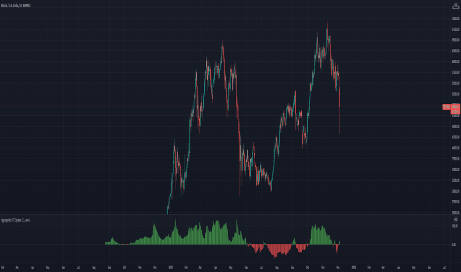 How Bitcoin Spread Betting Works