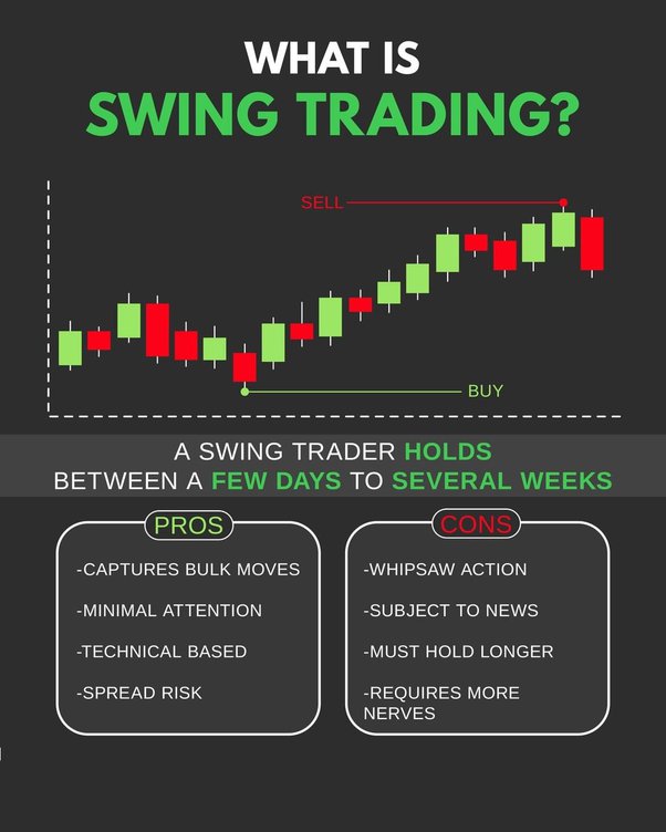 Is Swing Trading Profitable? - VectorVest