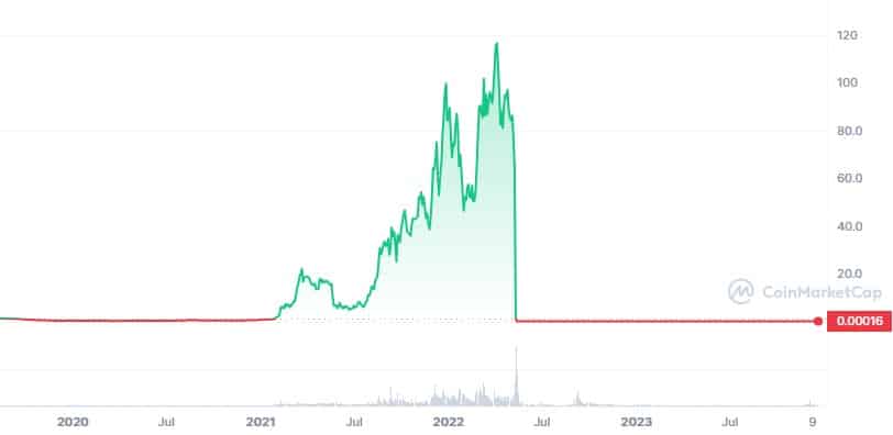 COINTURK NEWS - Bitcoin, Blockchain and Cryptocurrency News and Analysis