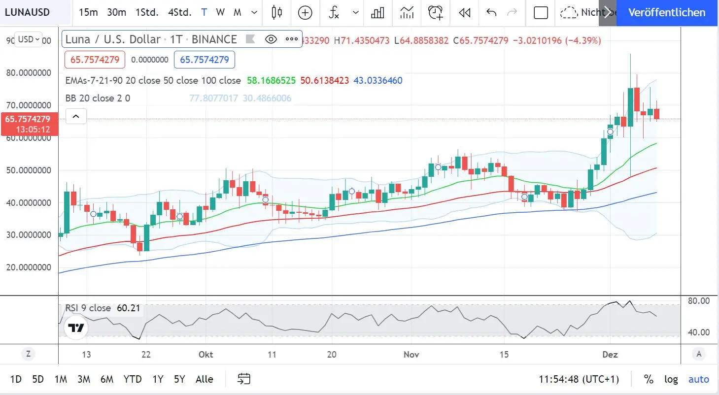 Bitcoin Rainbow Chart - Blockchaincenter