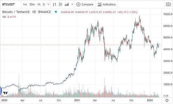 Bitcoin Price Prediction 