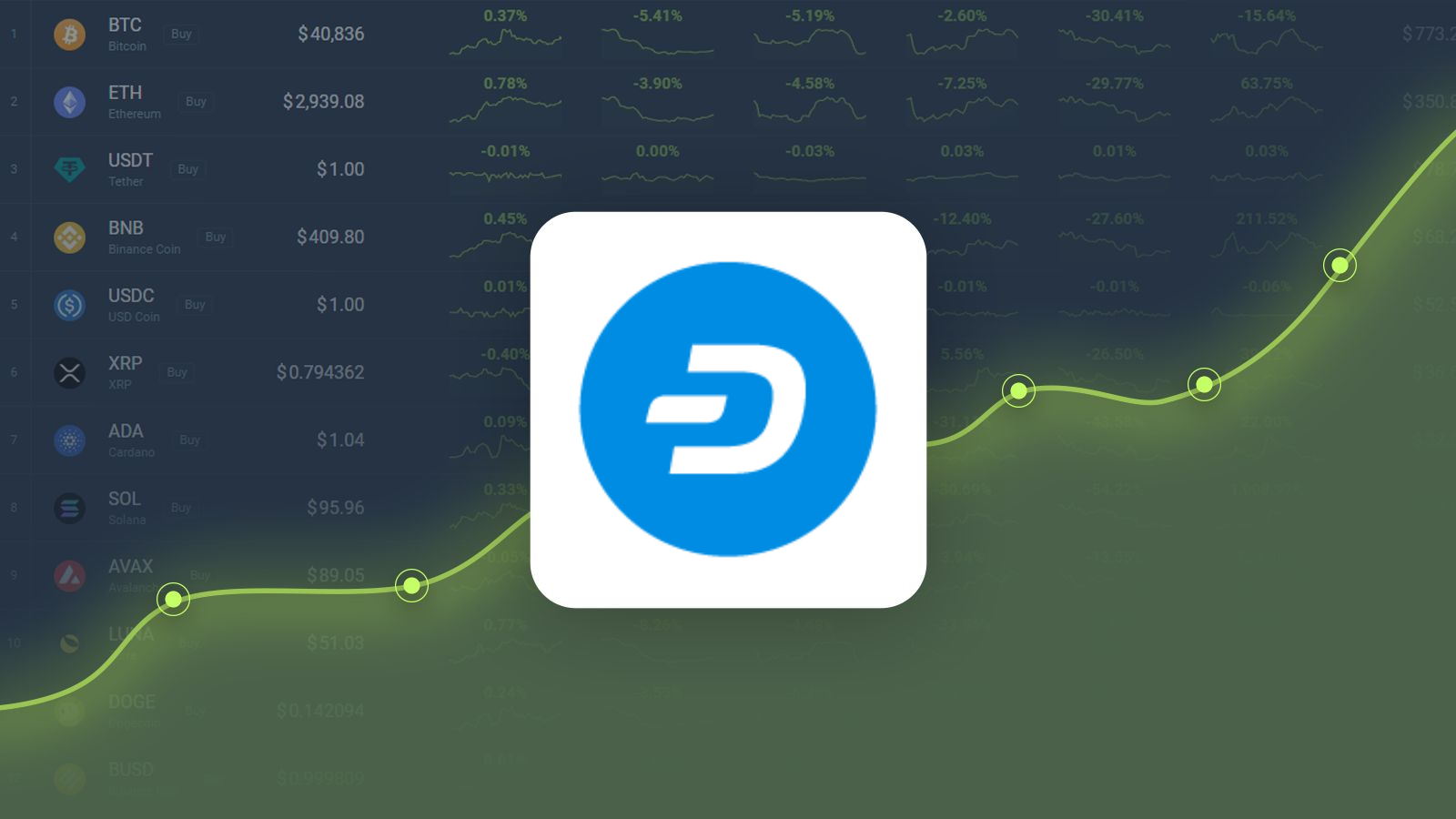 Dash (DASH) Price Prediction - 