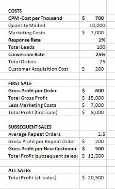 Direct Mail Costs Made Easy - How To Understand Direct Mail Pricing