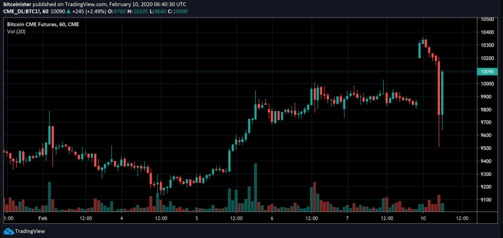 Bitcoin Futures,Mar (BTC=F) Stock Historical Prices & Data - Yahoo Finance