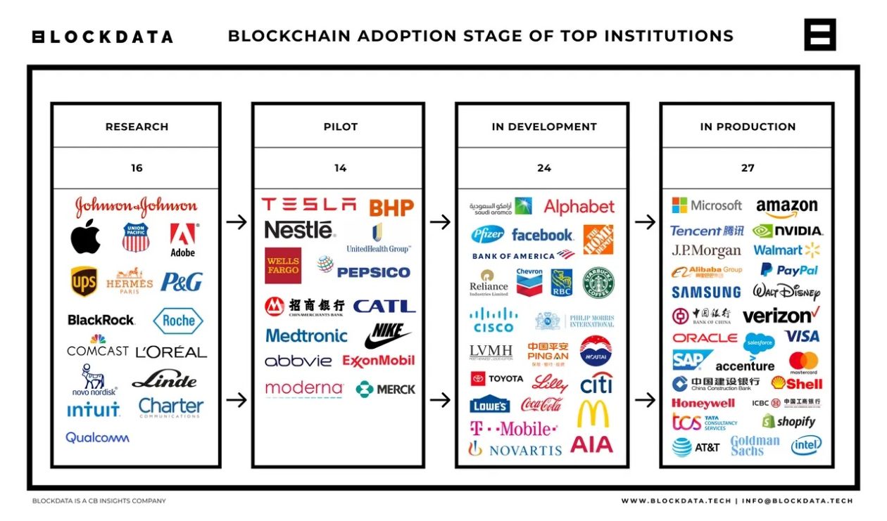 16 Blockchain Banking Examples to Know | Built In