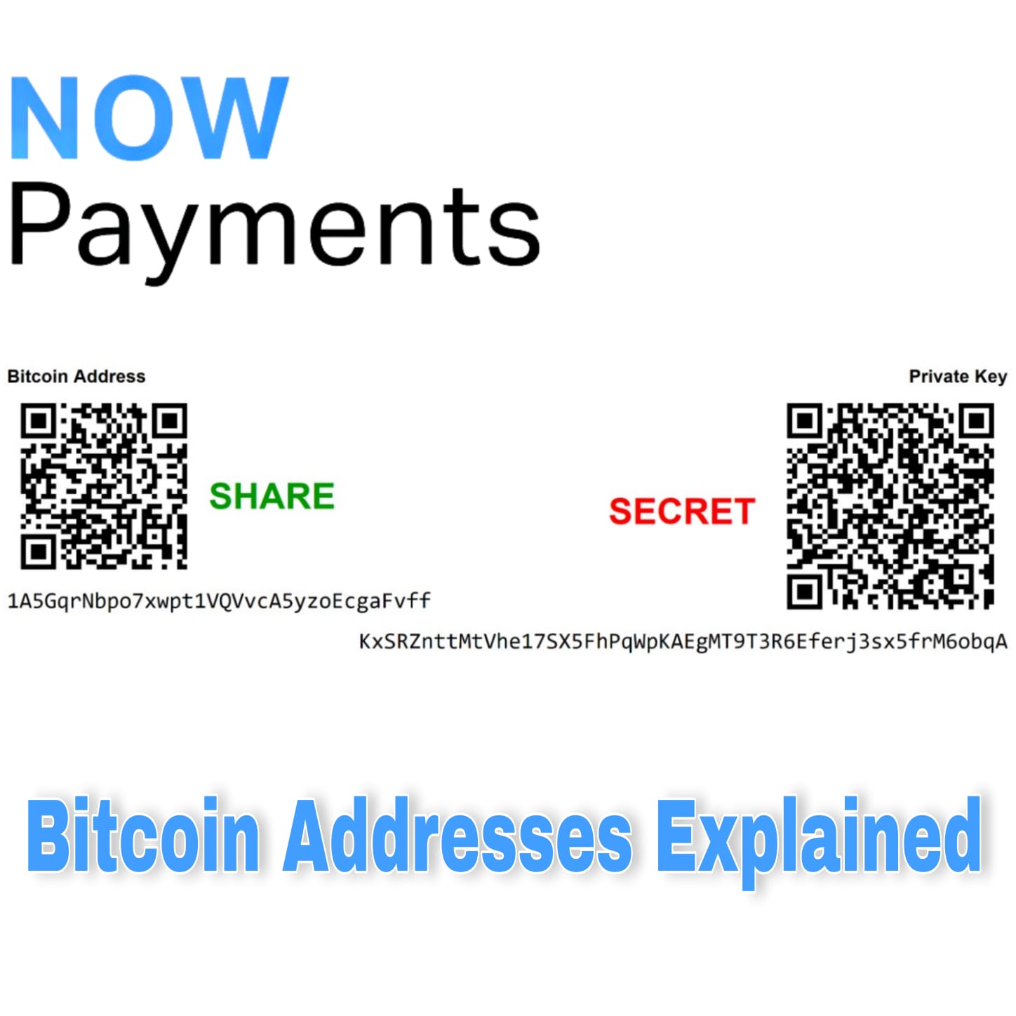 Bitcoin Address Formats