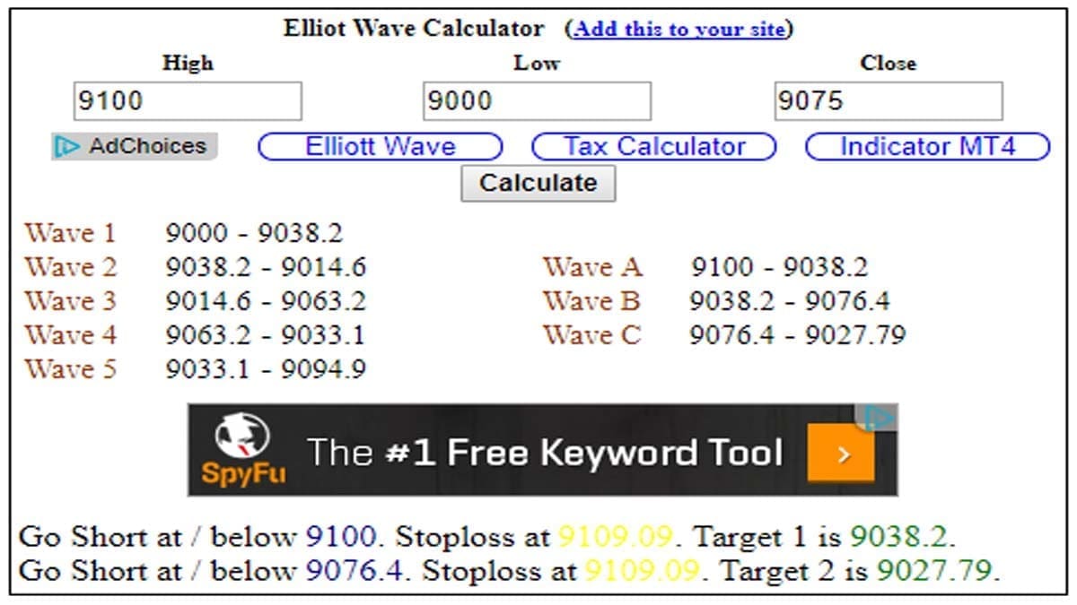 ADVANCED ELLIOTT Wave Intraday Calculator - By bitcoinlog.fun