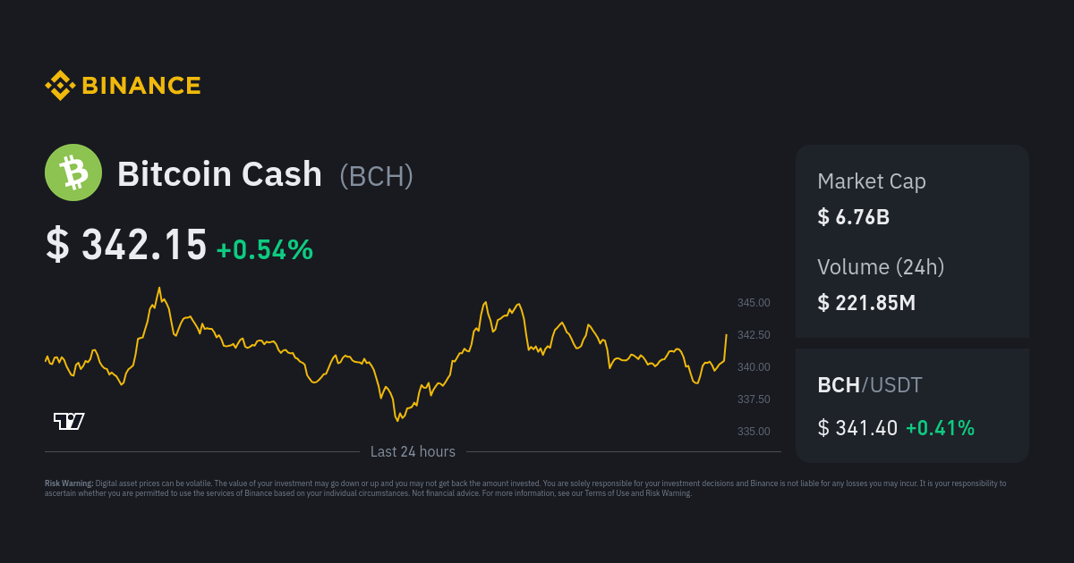 Bitcoin Cash Price Today - BCH Coin Price Chart & Crypto Market Cap