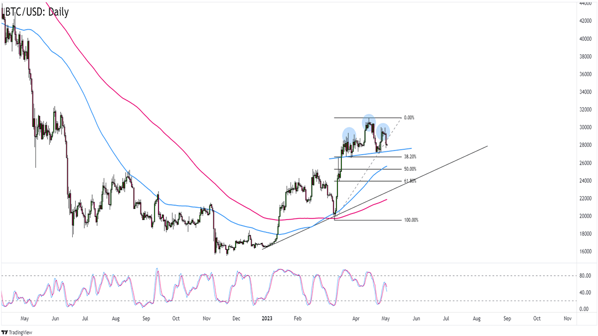 BTC Longs/Shorts Ratio Chart Shows Crypto Support - Wavetraders