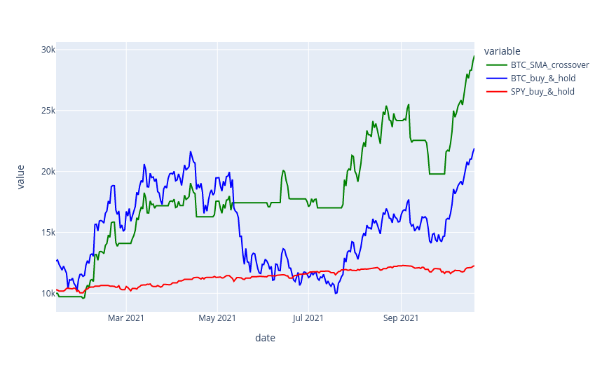 Crypto Price APIs - Best Cryptocurrency API List for Real-time Prices