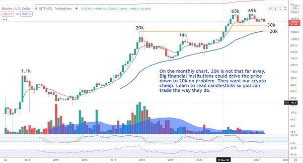 How high could bitcoin's price potentially go? - Times Money Mentor