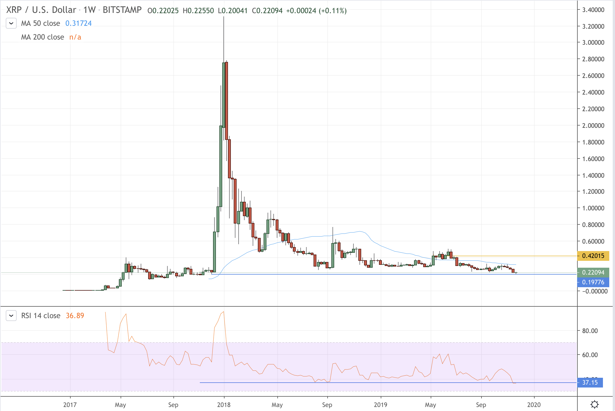 XRP Ripple Price | XRP Price and Live Chart - CoinDesk