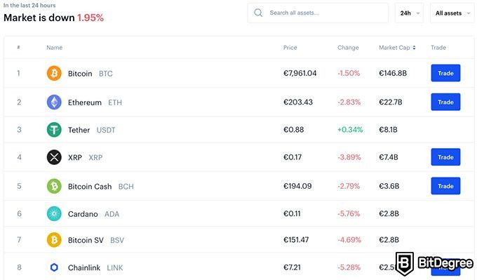 GDAX | Cryptocurrency Exchange List