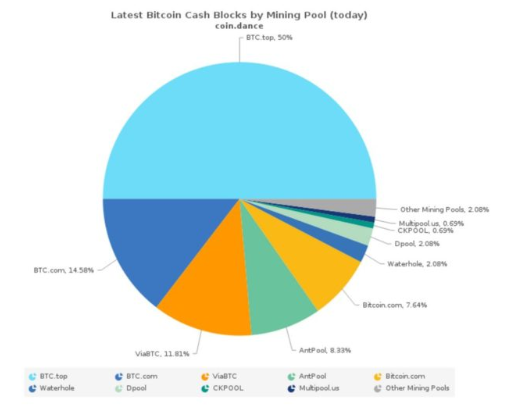 Compare Cryptocurrencies Stats - Mining Pools - PoolBay