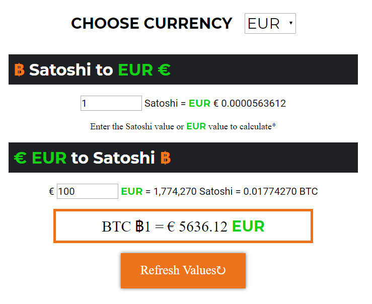Bitcoin Cash euro exchange rate history (BCH EUR)