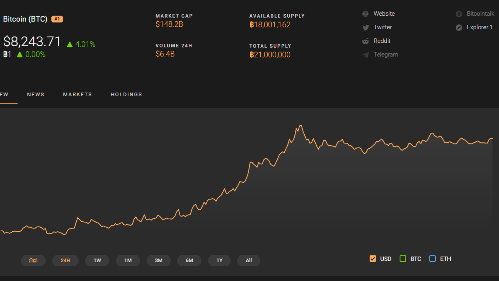 Bitcoin SV Price Today - BSV Price Chart & Market Cap | CoinCodex