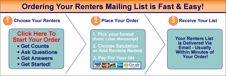 The Complete guide to Email List Rental