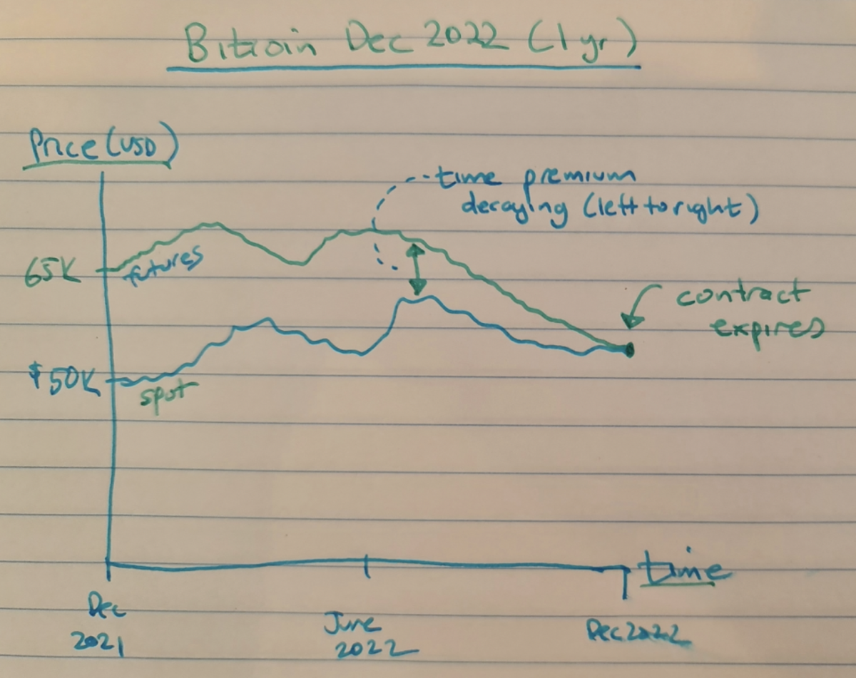 Bitcoin Futures Mar '24 Futures Contract Specifications - bitcoinlog.fun