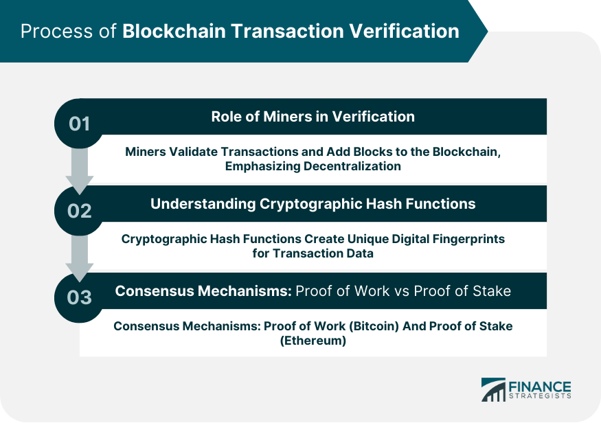 How to Verify Your Crypto Transaction