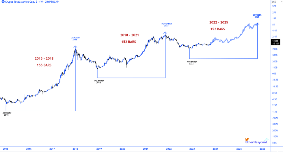 Cryptocurrency Market Capitalization