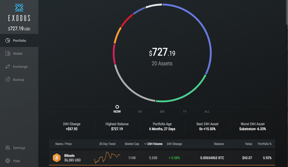 Best Litecoin Wallet in Top 8 Options Reviewed