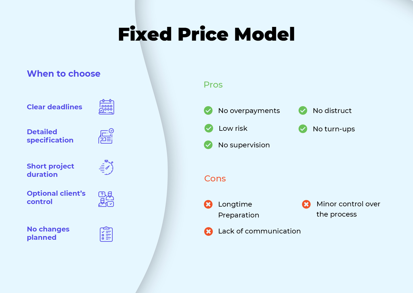 Fixed Price vs Dedicated Team: Business Point Of View - MobiDev