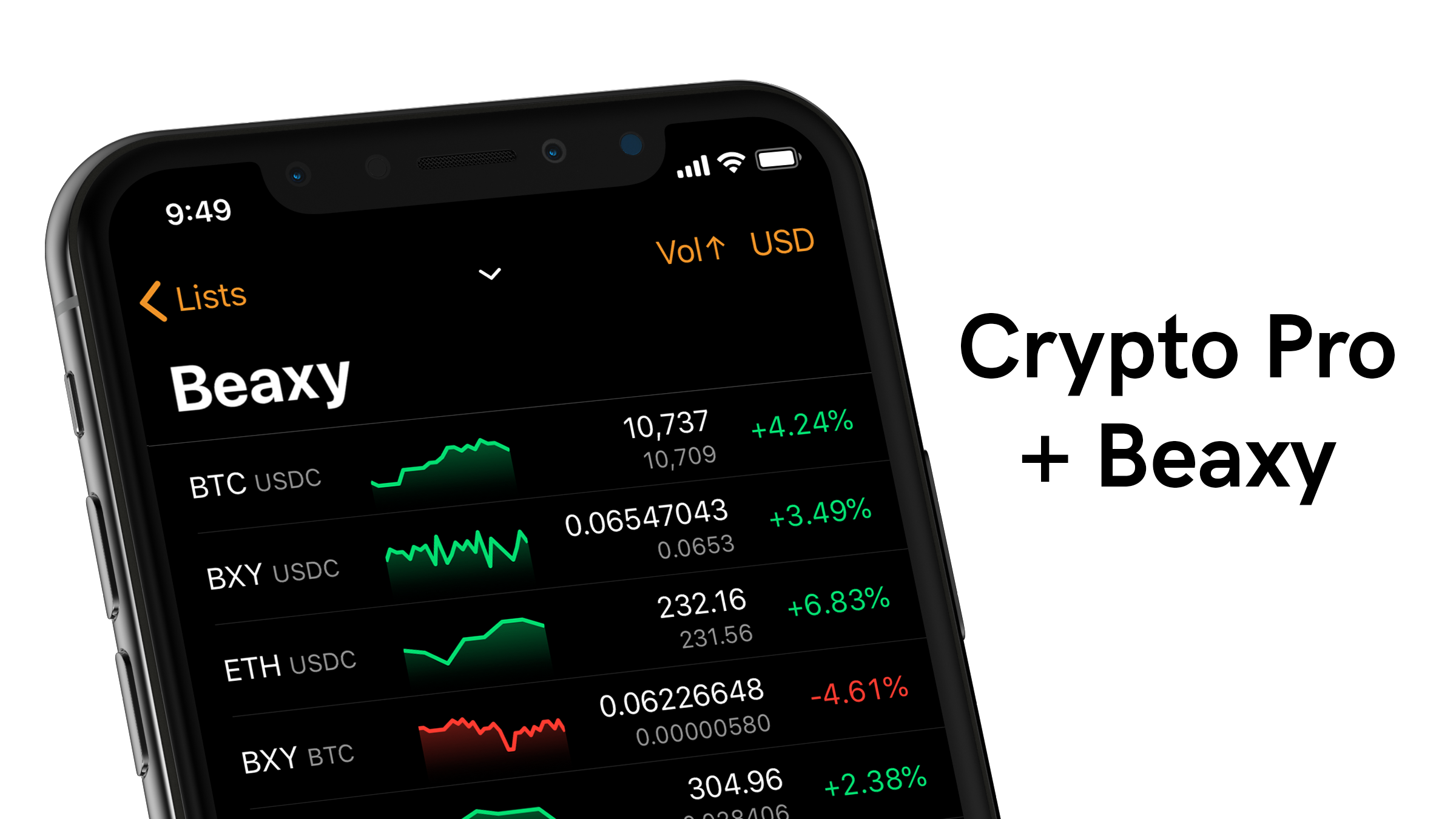 Beaxy trade volume and market listings | CoinMarketCap