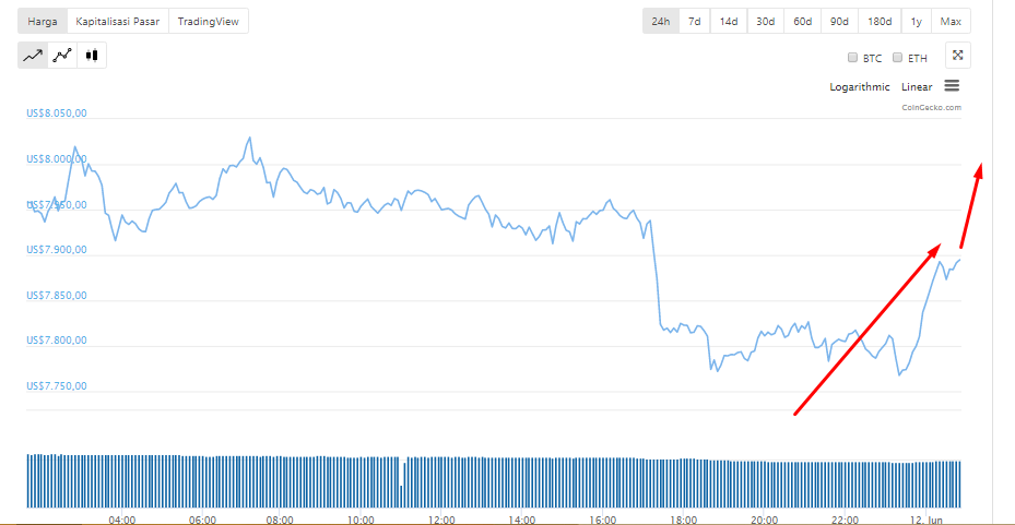 Convert BTC to GBP - Bitcoin to British Pound Sterling Converter | CoinCodex